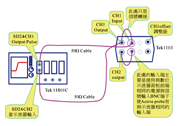 《图四 求出系统Risetime接线图》