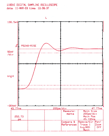 《图七 系统＋Probe的Risetime Tr(S+P)值》