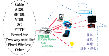 《图一 家用网关的地理位置》