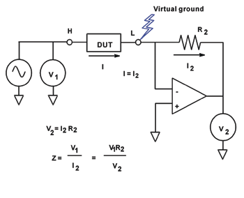 《圖一　自動平衡電橋量測技術》