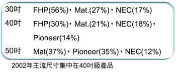 《表三　PDP TV各尺寸主要發展廠商》