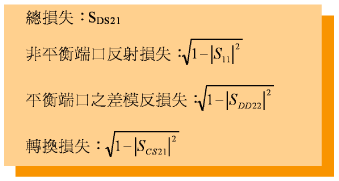 《公式二 总损失：SDS21》