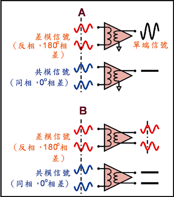 《图一 不同信号模式的射频组件端点》