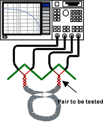 《圖七　LAN Cable 測試架構》