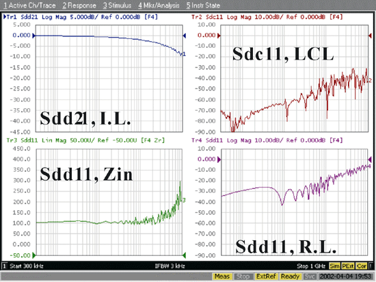 《图八 LAN Cable 主要参数测试结果》