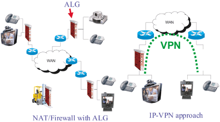 《圖五　ALG與VPN的實現》