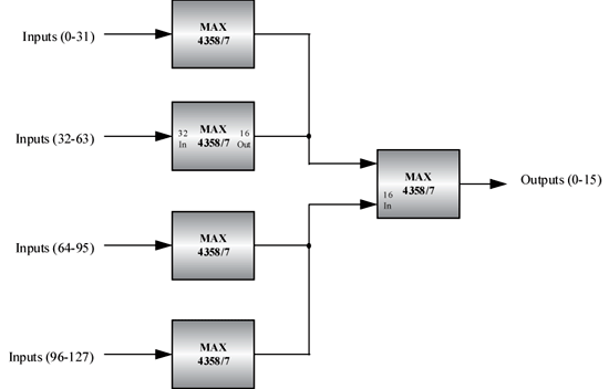 《圖二　128×16全透通陣列擁有較低的電容性負載》