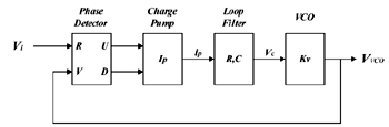 《图二 电荷帮浦式锁相回路示意图》
