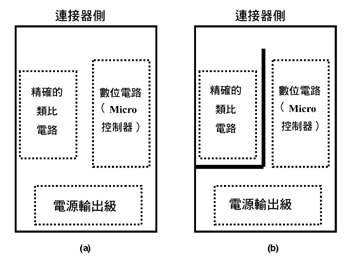 《圖六　完全將類比與數位接地面隔開之方式。》