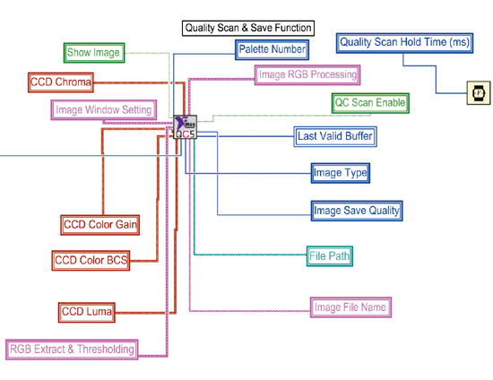 《图七 图像处理功能程序端部分区块图》