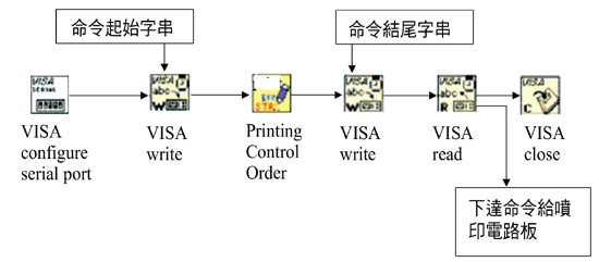 《图八 函式库与流程图》