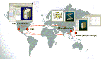 《圖一　Internet下的協同設計》