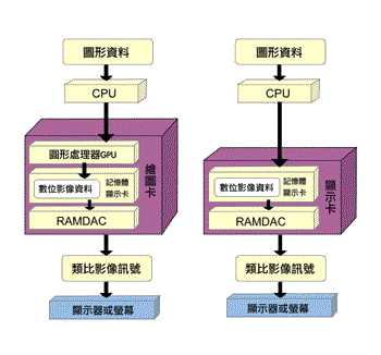 《图一 显示适配器和绘图卡》