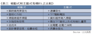 《表三　》