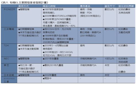 《表六　》