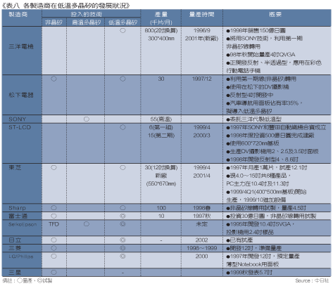 《表八　》