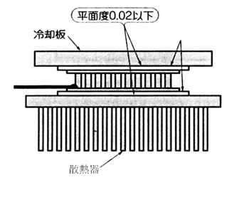 《图十 TE致冷器与散热器、冷却组件的固定方法》