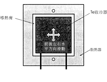 《图十一 TE致冷器前后左右水平方向滑动排除空气》