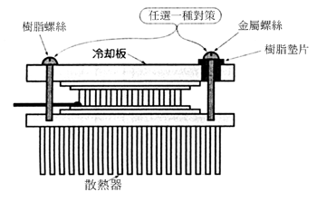 《图十二 抑制螺丝的回流热量具体对策》