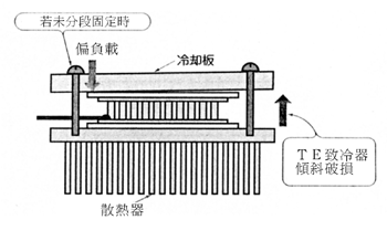 《圖十三　TE致冷器的螺絲固定方式》