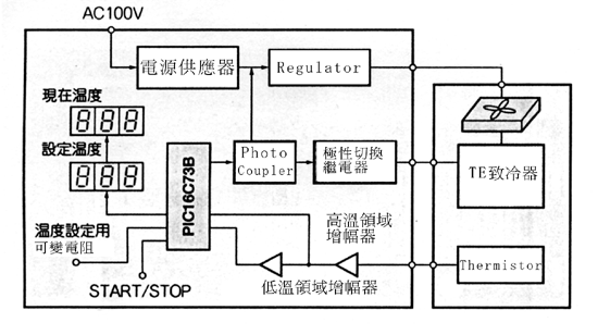 《圖十六　溫度調整電路的方塊圖》