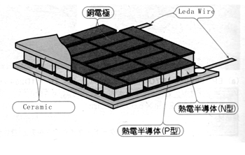 《图四 标准型TE致冷器结构》