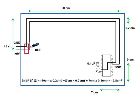 《圖三　在單層板中，電源線與接地線在通往電路板上元件途中為彼此相近》