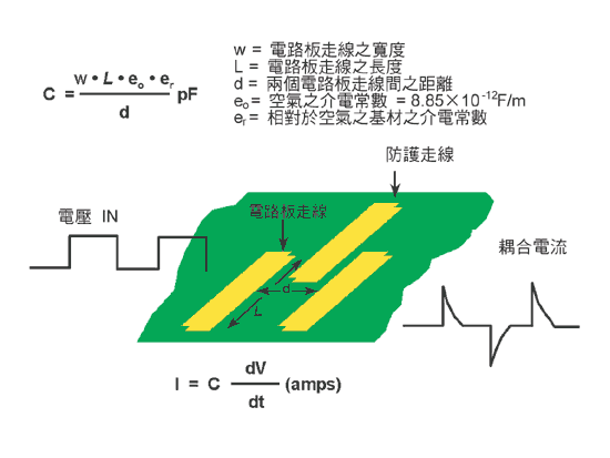 《圖五　線與線太靠近，容易在電路板中產生寄生電容》