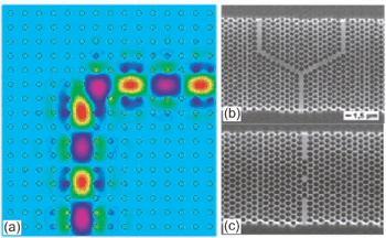 《圖十一　(a) sharp-bend waveguide (b) splitter (c) resonator》