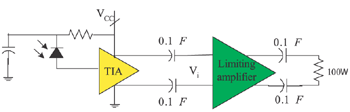 《圖三　PIN-TIA與限幅放大器連接圖》