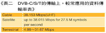 《表二　DVB-C/S/T的傳輸上，較常應用的資料傳輸率》