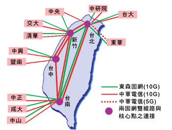 《图一 TWAREN架构示意图》