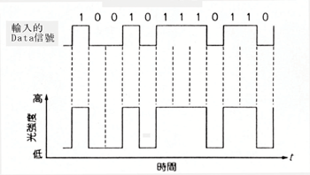 《图十二 光强度变调技术》