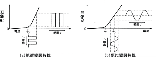 《图十六 发光单元的电路方块图》