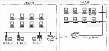 《圖二　利用無線光學建構網路》