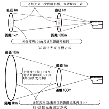 《图九 footprint效应》