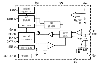 《圖九　NJU6052IC的電路方塊圖》