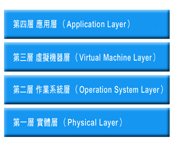 《图一 熔岩结构分层图》