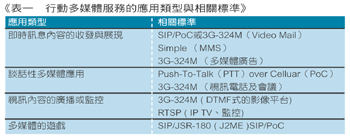 《表一　行動多媒體服務的應用類型與相關標準》