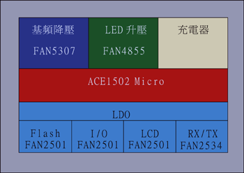 《图二 功率管理单元（PMU）》