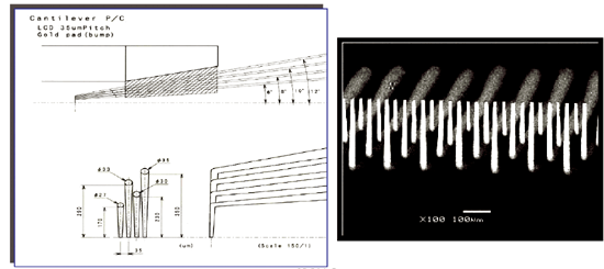 《图六 Probe layout》