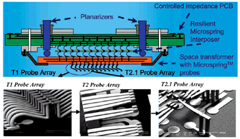 《图七 MicroSpring probe card》