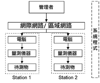 《图一 生产线结构》