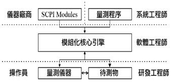 《图二 系统模块化》