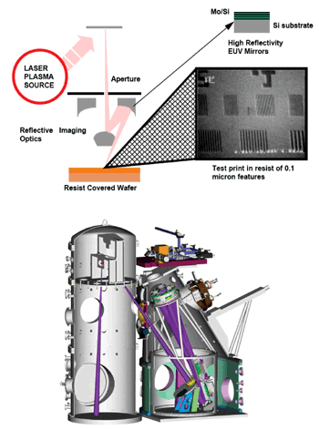 《圖六　極紫外光微影曝光系統示意圖》