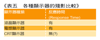 《表五 各种显示器的残影比较》