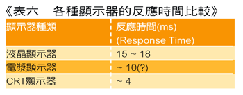 《表六 各种显示器的反应时间比较》