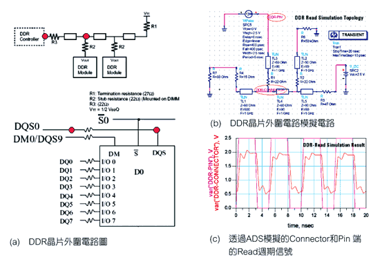 《圖六　DDR晶片外圍電路》