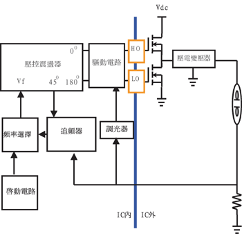 《圖六　IC設計方塊圖》