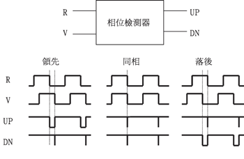 《图八 相位检测器工作原理》